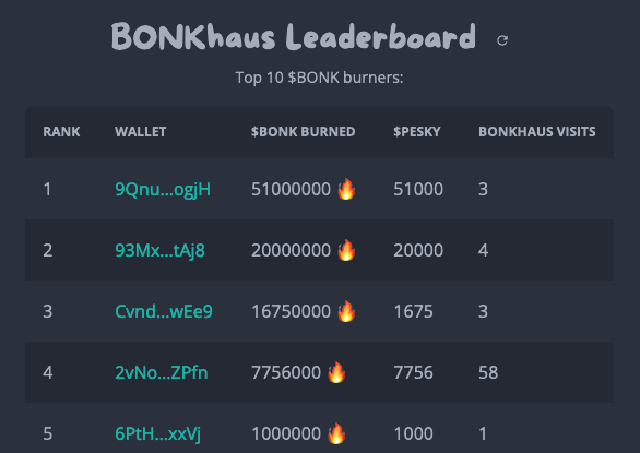 BONKhaus Leaderboard